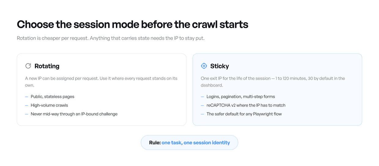 Rotating sessions suit stateless pages; sticky sessions hold one exit IP for identity-bound flows